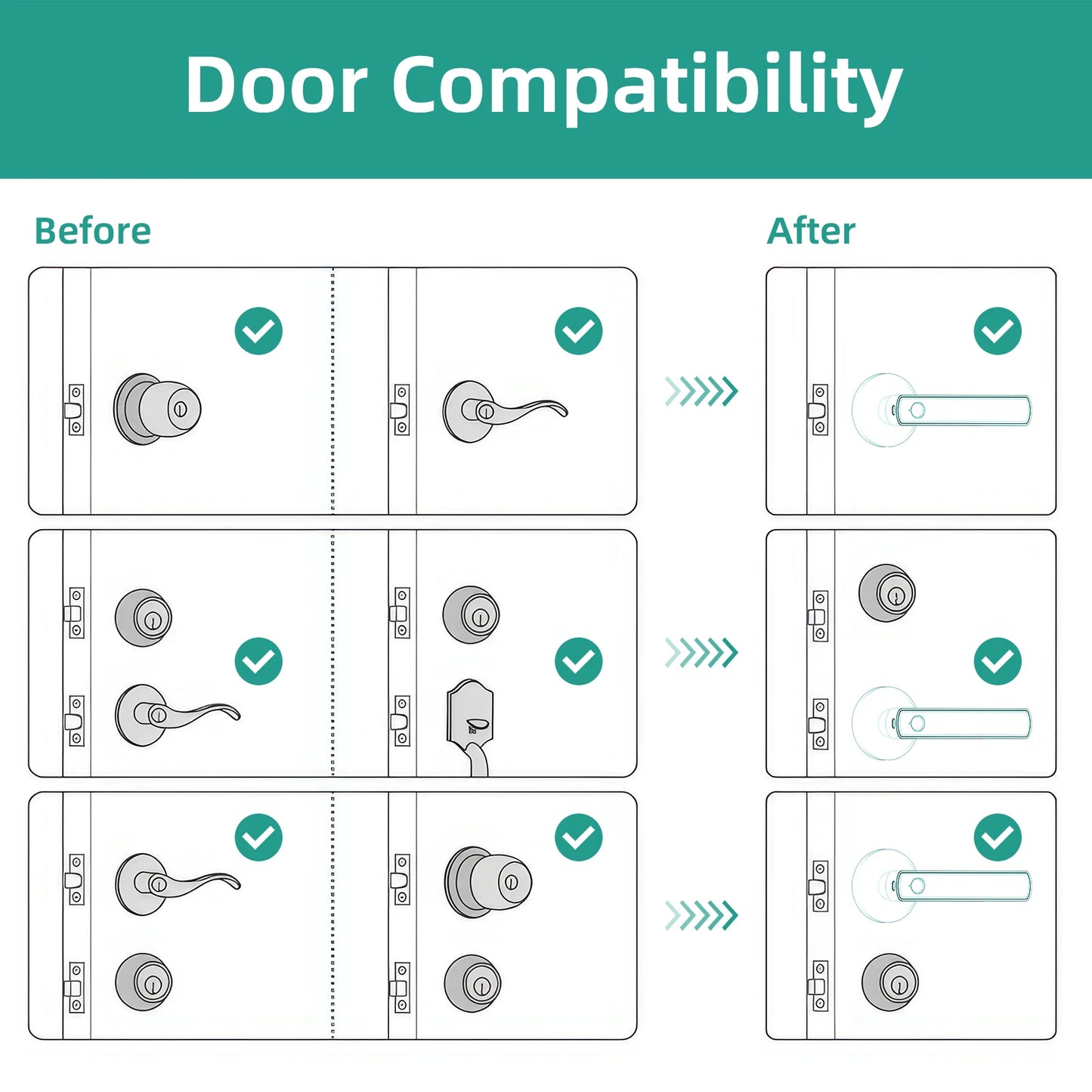 Viladepot Smart Lock Fingerprint Door Lock