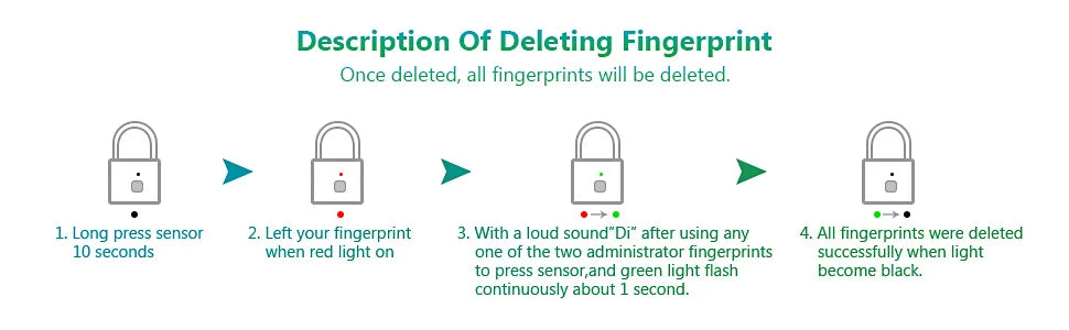 Keyless USB Charging Fingerprint Lock