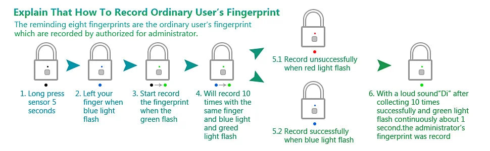 Keyless USB Charging Fingerprint Lock