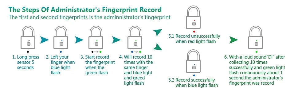 Keyless USB Charging Fingerprint Lock